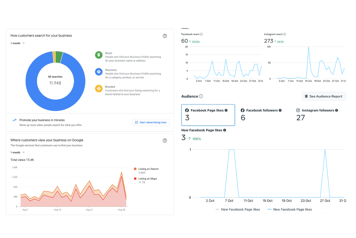 Digital MarCom Audience Analytics Demo Picture